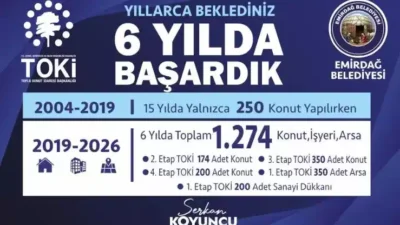 Emirdağ’da Konut Hamlesi Dikkat Çekiyor Emirdağ, son yıllarda konut ve