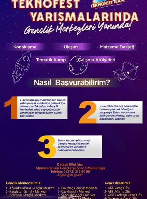 Afyonkarahisar Gençlik ve Spor İl Müdürlüğü, gençlerin bilim, teknoloji ve