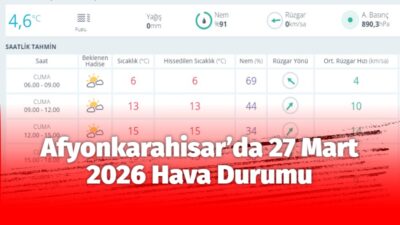 Afyonkarahisar’da 27 Mart 2026 Hava Durumu: Güne Puslu Başladı, Öğleden