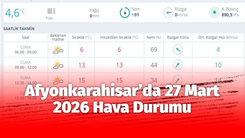 Afyonkarahisar’da 27 Mart 2026 Hava Durumu: Güne Puslu Başladı, Öğleden