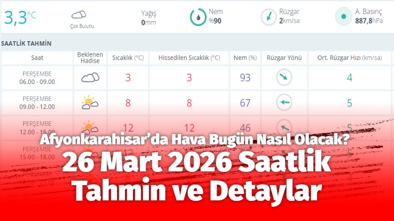 &nbsp; 📰 Afyonkarahisar’da Hava Bugün Nasıl Olacak? 26 Mart 2026