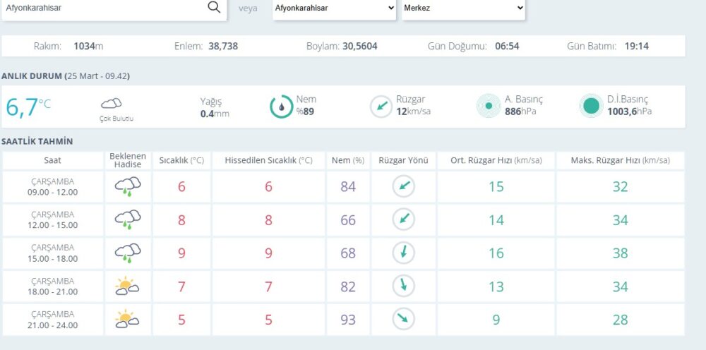 🌤️ Afyonkarahisar İçin Günlük Hava Tahmini Afyonkarahisar'dan Güncel ve doğru