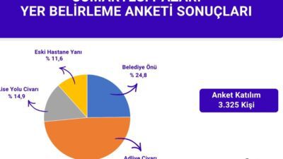 &nbsp; Emirdağ Belediyesi tarafından “Birlikte Karar Verelim” anlayışıyla düzenlenen pazar