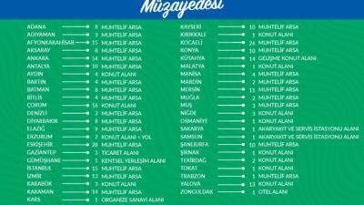 &nbsp; TOKİ 45 İlde 353 Arsa Satışı Gerçekleştiriyor Toplu Konut