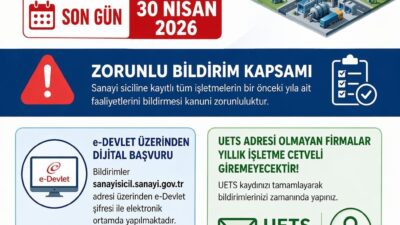 Sanayi ve Teknoloji İl Müdürlüğü Afyonkarahisar tarafından yapılan duyuruda, sanayi